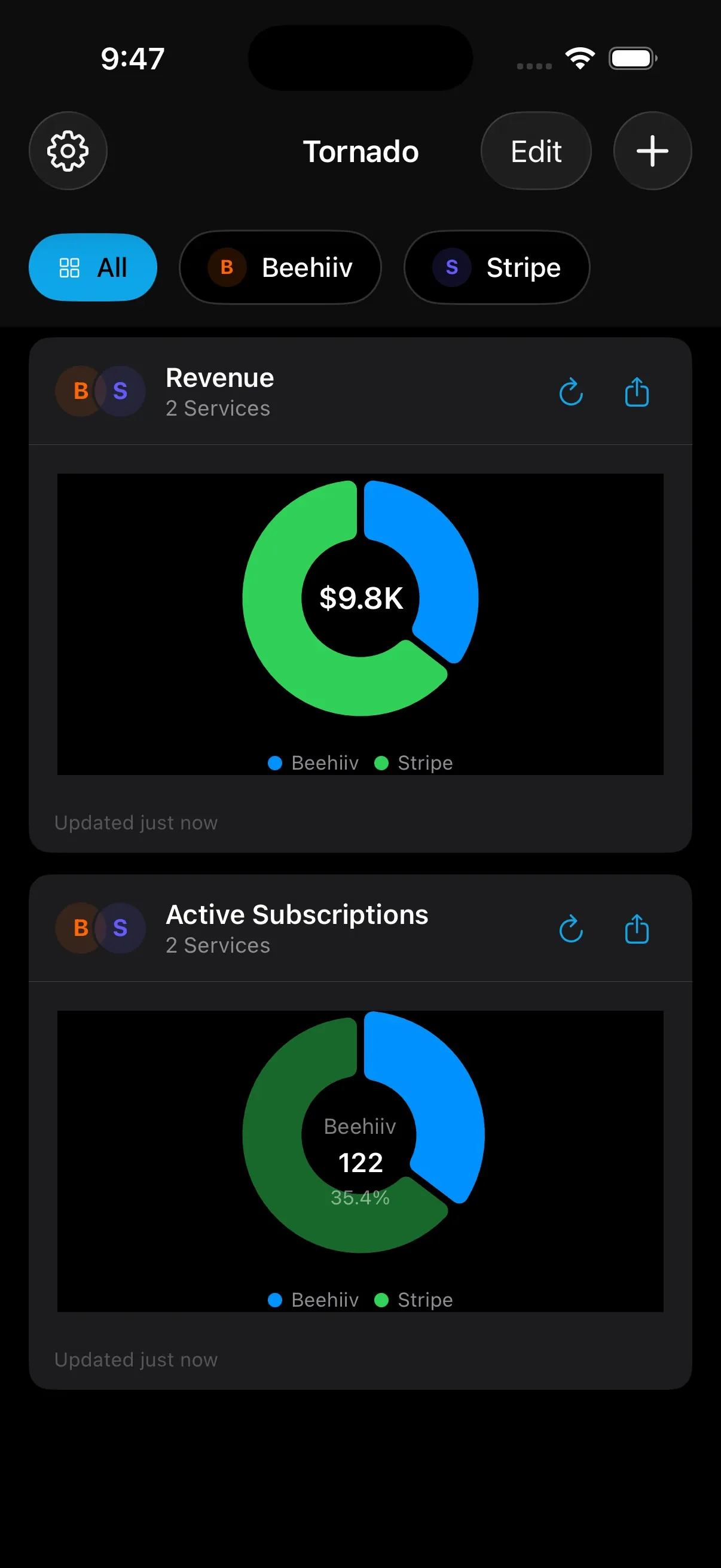 Tornado Metrics dashboard showing multi-service revenue comparison