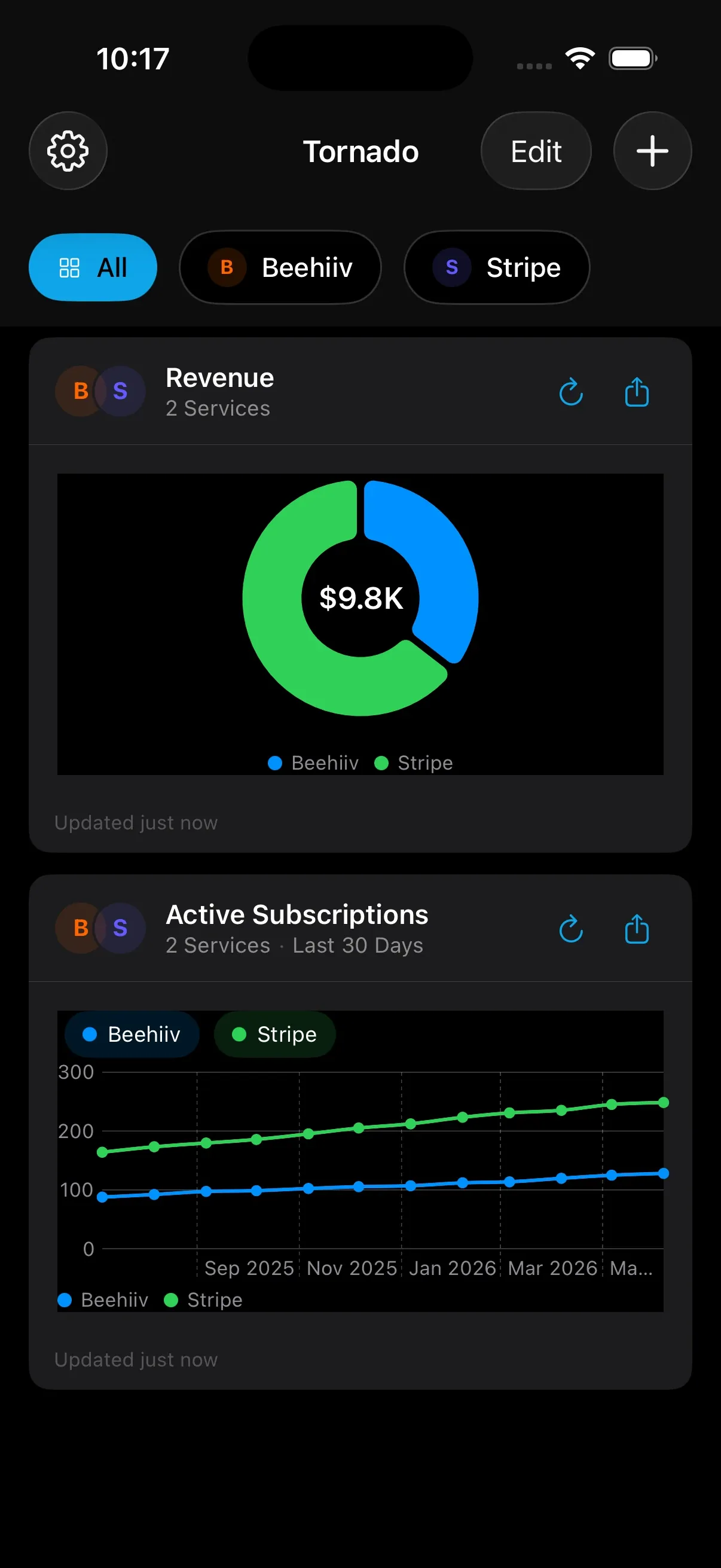 Tornado Metrics dashboard showing trend chart over time